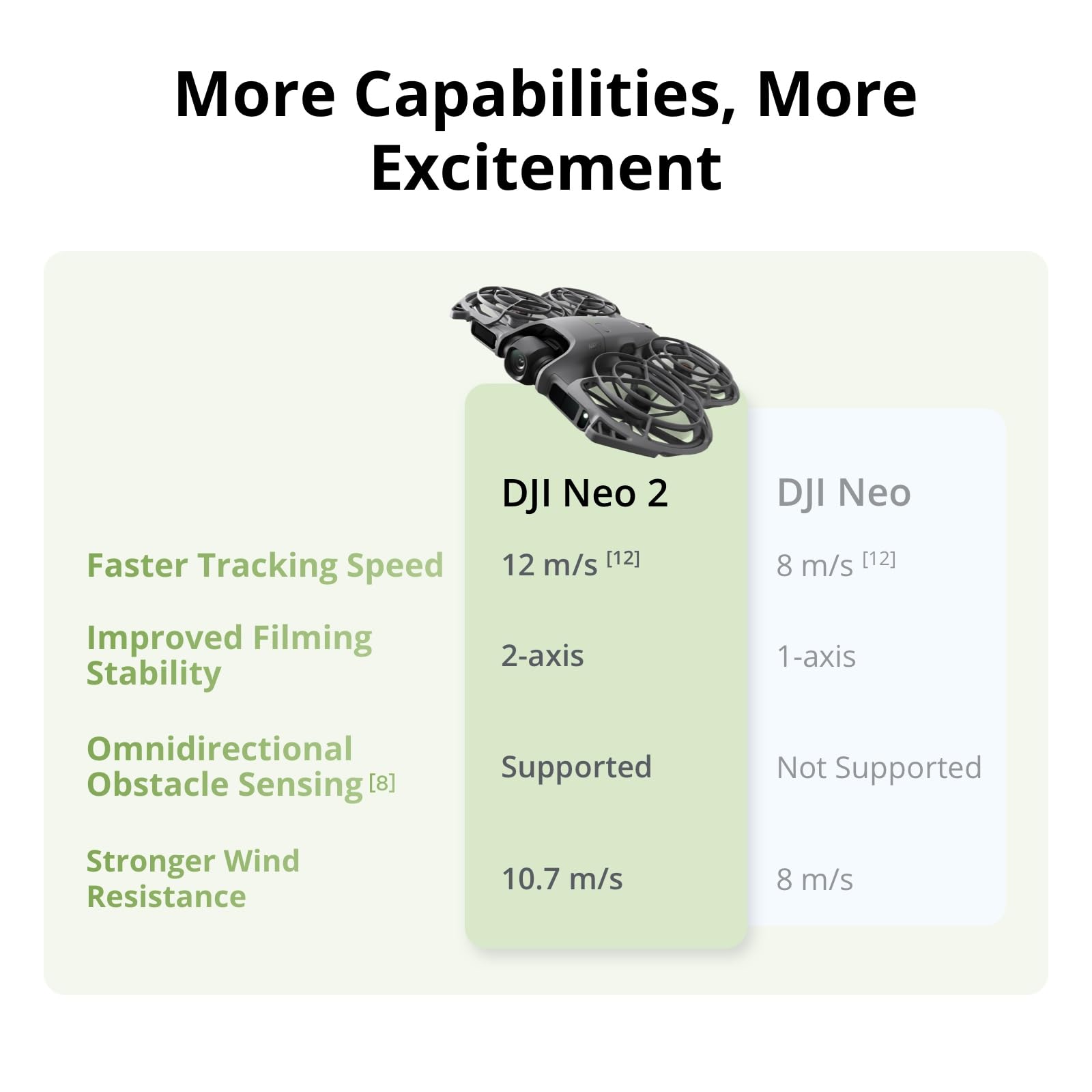DJI Neo 2 Motion Fly More Comb – Drone Camera Vlog Bewertung und Preis